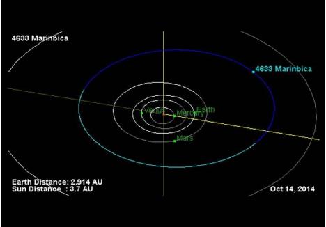 COD VS NUME. Din pricina dimensiunilor reduse, asteroizii nu pot fi văzuţi cu ochiul liber, ci doar cu ajutorul telescoapelor. Când sunt descoperiţi, primesc un cod unic de înregistrare ce se poate transforma într-un nume agreat de Uniunea Astronomică Internaţională. Aşa fost cazul asteroidului cunoscut până săptămâna trecută specialiştilor drept "(4633) 1988AJ5", devenit de acum "(4633) MarinBica"