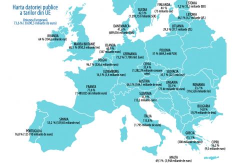 Harta datoriei publice în ţările UE