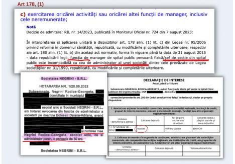 INCOMPATIBILITATE. Legea Sănătății precizează clar că un șef de secție nu poate fi și administratorul unei societăți comerciale, însă în iunie 2022, Rodica Negrini a preluat această funcție la propria sa firmă, Negrini SRL, deși în declarația de interese publicată pe site-ul spitalului uită de acest lucru, notând că este doar asociat în societatea comercială