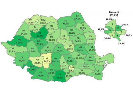 Calculată prin prisma notelor obţinute exclusiv de absolvenţii din promoţia curentă, procentul de promovare în Bihor urcă la 34% (foto), dar raportat la toţi candidaţii, este de 30%