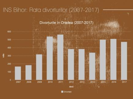 Cum arată populația orașului Oradea în cifre (FOTO)