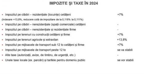 Spuneţi-vă părerea! Primăria Oradea organizează miercuri o dezbatere despre majorarea cu 7% a impozitelor din 2024