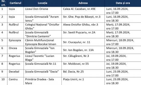 10 întâlniri cu orădenii. Campania de bugetare participativă continuă cu etapa votului în urnă (FOTO)