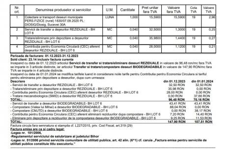 Modificări ale tarifelor AVE Bihor de la 1 ianuarie 2024