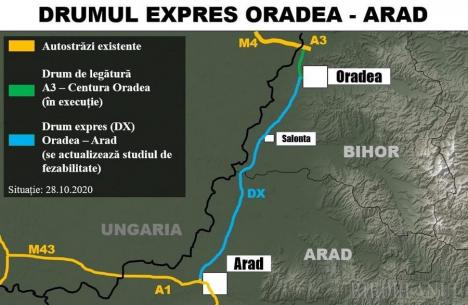 A fost stabilit câștigătorul licitației pentru documentația tehnică a Drumului Expres Oradea – Arad, proiect de 1 miliard de euro  