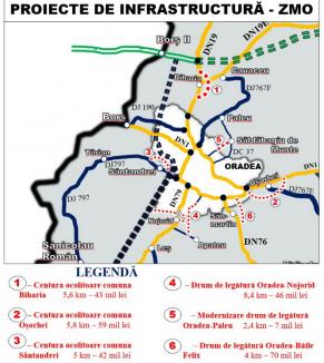 Interes mare pentru drumurile ocolitoare din Zona Metropolitană Oradea: au fost depuse 7 oferte pentru proiectele tehnice