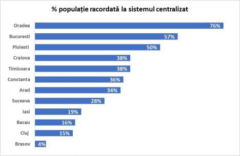 Încălzire cu scandal. Prețul gigacaloriei a aprins spiritele în Consiliul Local Oradea (FOTO)