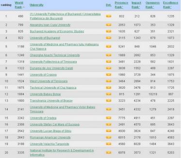 Universitatea din Oradea, pe locul 15 din ţară în clasamentul publicaţiilor online