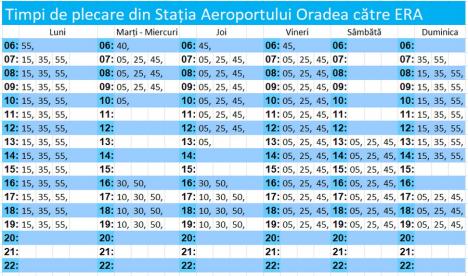 Cei care călătoresc de pe Aeroportul Oradea își pot lăsa mașinile în parcarea de la ERA