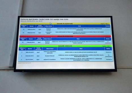 Adio aviziere şi liste kilometrice! Curtea de Apel Oradea afişează procesele  în format electronic la intrarea în sălile de judecată
