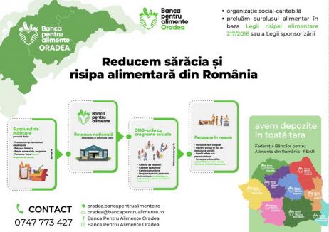 Primele magazine din Bihor care nu mai aruncă alimentele, ci le donează. Banca pentru Alimente Oradea a hrănit până acum 20.000 de oameni (FOTO)