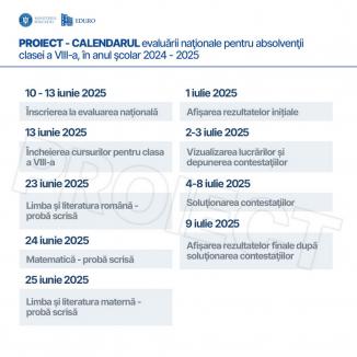 Canicula devansează examenele naționale: Când vrea Ministerul Educației să țină Evaluarea națională și bacalaureatul în 2025