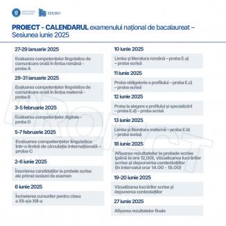 Canicula devansează examenele naționale: Când vrea Ministerul Educației să țină Evaluarea națională și bacalaureatul în 2025