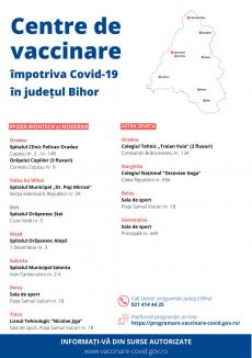 De sâmbătă, în Bihor se pot face din nou programări pentru vaccinare anti-Covid cu Pfizer. Vezi unde!