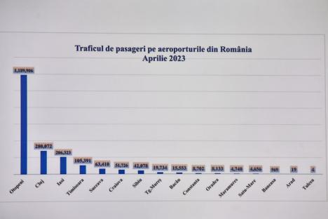 'Kobe-gate' de Bihor. Pesedistul Liviu Sabău Popa acuză conducerea CAO că toacă banii orădenilor pe parfumuri şi maşini de lux (FOTO)