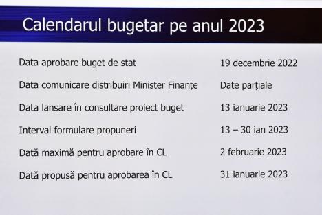 Topul celor mai mari 10 lucrări din Oradea în 2023 (FOTO)