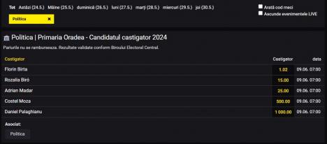 Alegeri... altfel: Se pot pune pariuri pe candidații la Primăria Oradea. Ce cote au Birta, Biró, Madar și alții