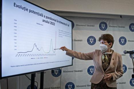 Scenarii oficiale pentru valul 5 al pandemiei în România: Am putea avea peste 25.000 de îmbolnăviri în fiecare zi, iar varianta Omicron să fie predominantă