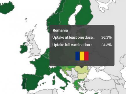 România, la coada clasamentului vaccinării anti-Covid în UE. În alte ţări, procentul de vaccinare depăşeşte 90%