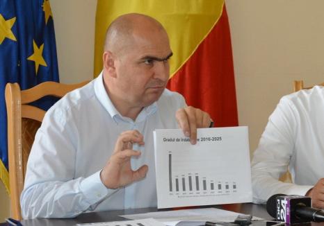 Bilanț de primar: Ce realizări și ce eșecuri a bifat Ilie Bolojan în primul an din al treilea mandat