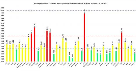 GCS: 2.049 de infectări cu Covid-19 confirmate în România, dar şi 122 de decese. Vezi situaţia pe judeţe!