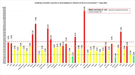 Rata de infectare a trecut de 7,5 în Cluj-Napoca: Restricţiile anti-Covid intră în vigoare mai devreme, pe tot parcursul săptămânii!