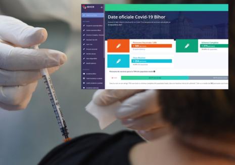 Covid-19 online: Primăria Oradea a lansat o platformă ce cuprinde date privind pandemia şi vaccinarea în Bihor