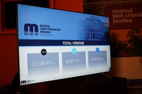 Turiști mai puțini, dar venituri mai mari pentru Muzeul Țării Crișurilor din Oradea în 2024