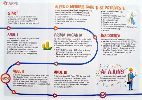 Alege o meserie! Agenția de Dezvoltare Locală Oradea promovează învăţământul dual în şcolile din judeţ (FOTO)
