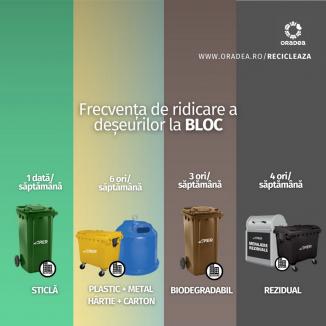 Verifică programul de ridicare a deșeurilor de pe strada ta (VIDEO)