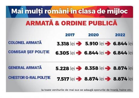 Proiectul “Dragnea” pentru bugetari: Liderul PSD a dezvăluit ce salarii vor avea un învăţător, un medic sau un soldat (FOTO)