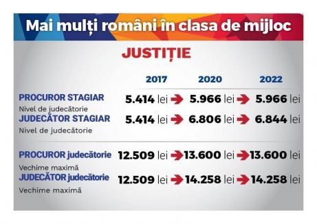 Proiectul “Dragnea” pentru bugetari: Liderul PSD a dezvăluit ce salarii vor avea un învăţător, un medic sau un soldat (FOTO)