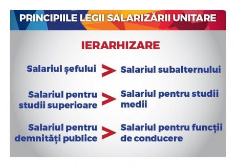 Proiectul “Dragnea” pentru bugetari: Liderul PSD a dezvăluit ce salarii vor avea un învăţător, un medic sau un soldat (FOTO)