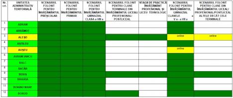 Cum se vor desfășura cursurile școlare în Bihor săptămâna viitoare? Situația pe localități