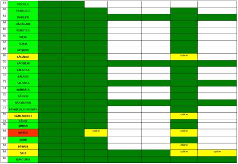 Cum se vor desfășura cursurile școlare în Bihor săptămâna viitoare? Situația pe localități