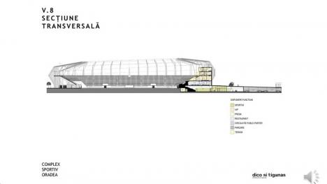 Viitorul stadion al Oradiei va avea 16.100 de locuri. Vezi cum va arăta! (FOTO / VIDEO)