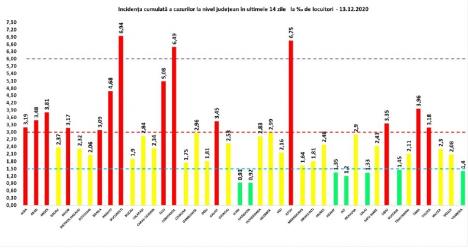 Covid la nivel național: 121 de decese și 4.435 de cazuri noi. Vezi situația pe județe!